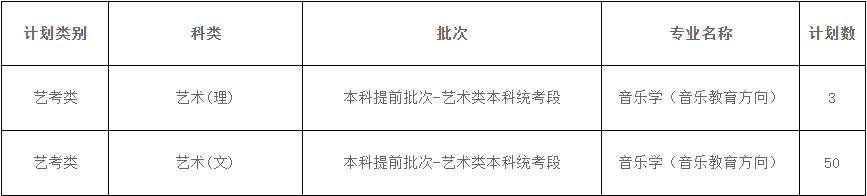 2024年西安美术学院音乐类本科招生章程及分省专业计划