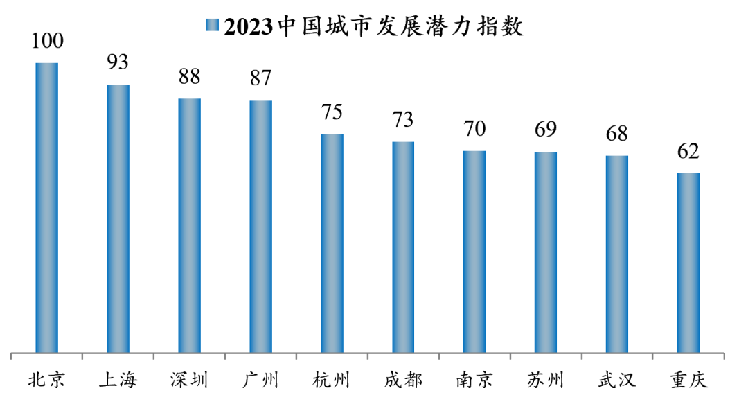 推荐音乐生报考的十大潜力城市！这45所音乐类大学强烈推荐！