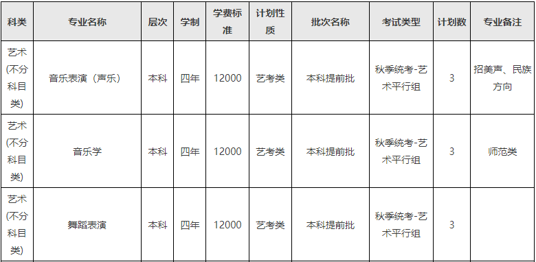 2024年西南民族大学音乐舞蹈类分省招生计划