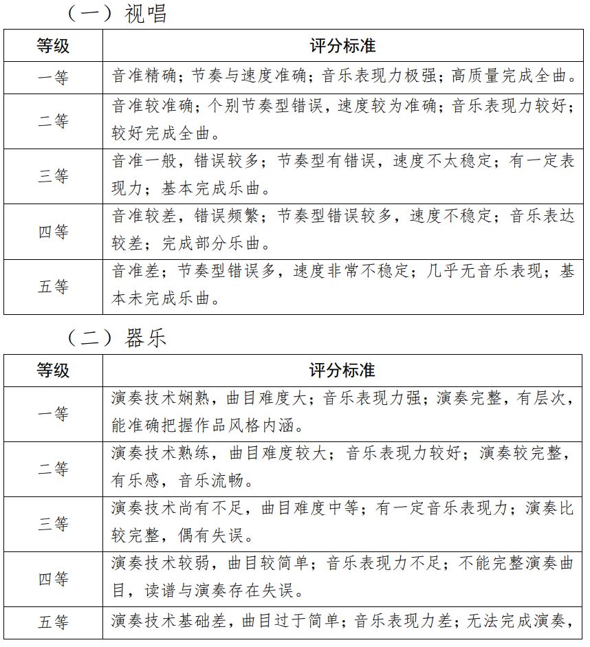 2024年天津市普通高等学校艺术类专业统一考试音乐类考试说明（考试科目和分值、考试内容和形式）