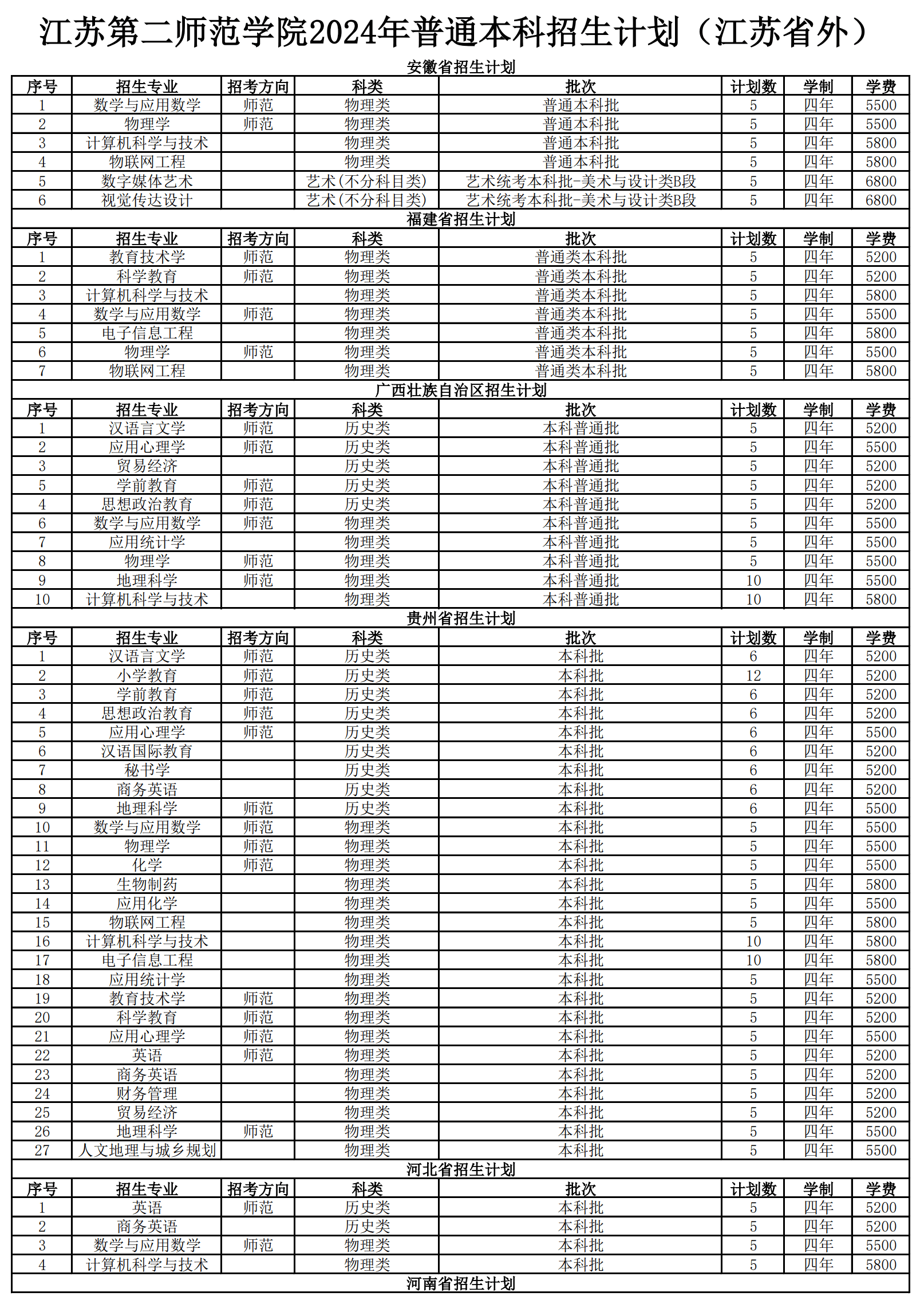 2024年江苏第二师范学院普通本科音乐学专业招生计划一览表（江苏和江苏省外） 