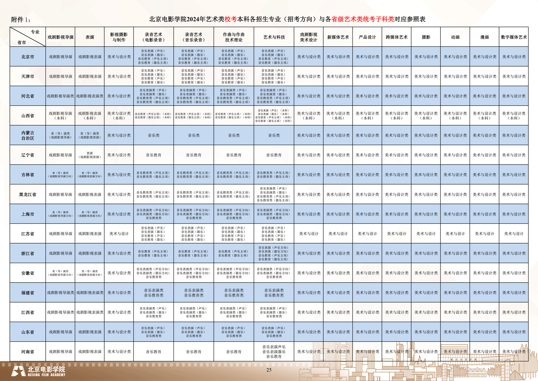 2024年北京电影学院艺术类音乐专业校考本科招生简章