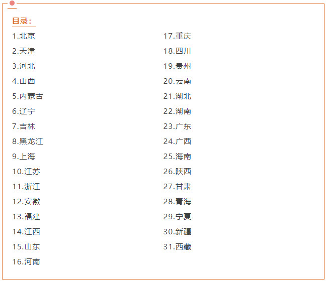 【重要信息】音乐生上本科最低要考多少分？各省音乐类批次线汇总！