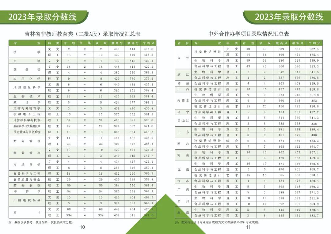 2024年通化师范学院音乐类专业招生报考指南（含分省招生计划）