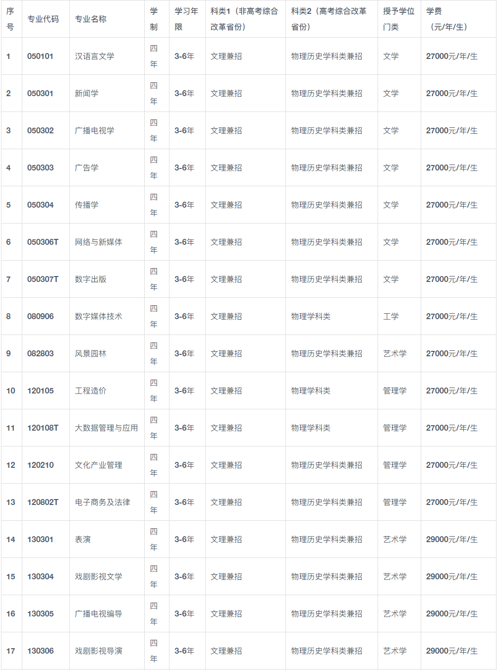 2024年辽宁传媒学院录音艺术专业招生章程及录取办法