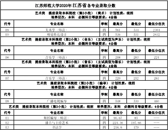 速看！不用校考也能报考的师范类大学！附录取分数线！