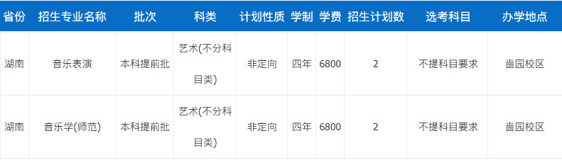 2024年南通大学音乐类专业本科招生计划