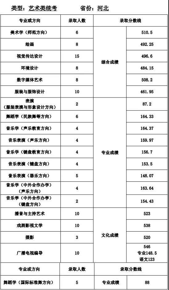 速看！不用校考也能报考的师范类大学！附录取分数线！