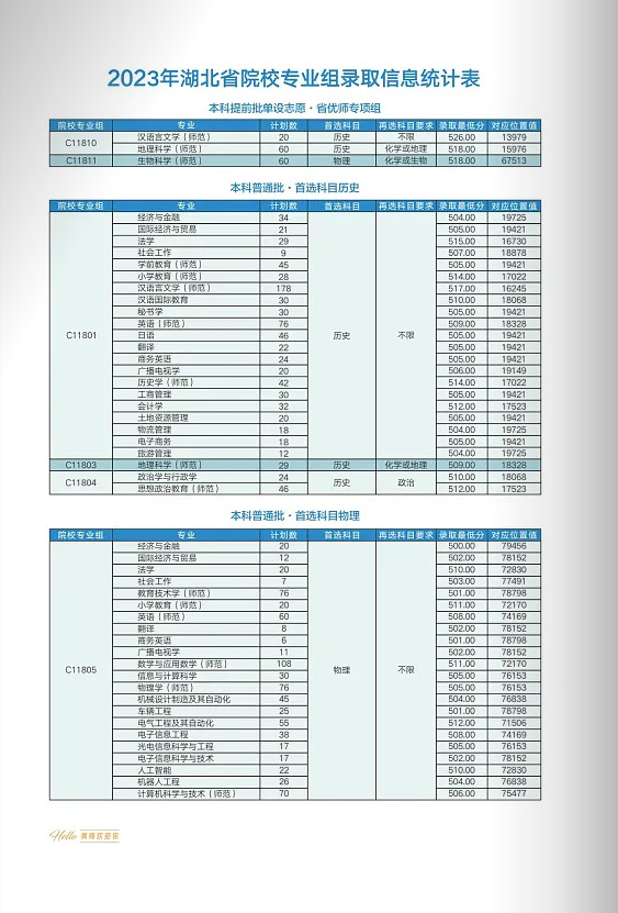 2024年黄冈师范学院音乐舞蹈类本科报考指南（含招生计划）