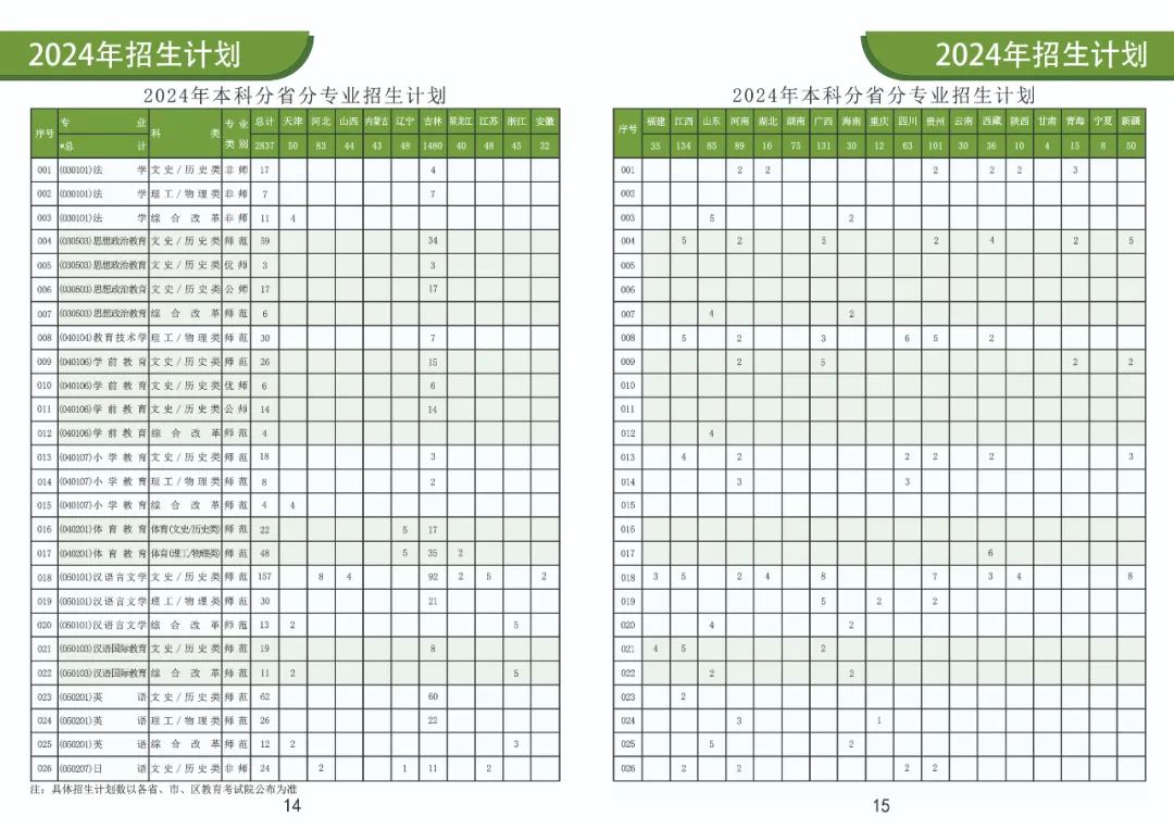 2024年通化师范学院音乐类专业招生报考指南（含分省招生计划）