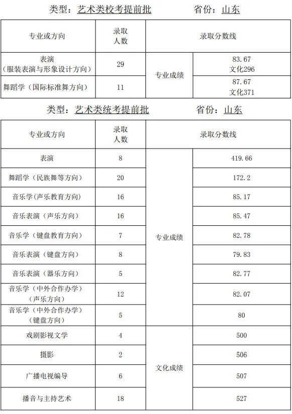 速看！不用校考也能报考的师范类大学！附录取分数线！