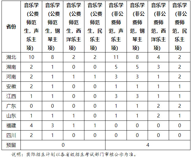 2024年华中师范大学音乐学专业招生简章（含招生计划）