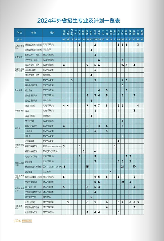 2024年黄冈师范学院音乐舞蹈类本科报考指南（含招生计划）