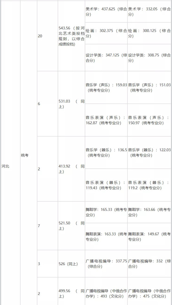 速看！不用校考也能报考的师范类大学！附录取分数线！