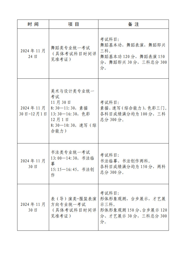 上海市教育考试院关于印发《2025年上海市普通高校艺术类专业报名考试实施办法》的通知