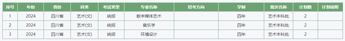 2024年江西农业大学音乐学分省招生计划