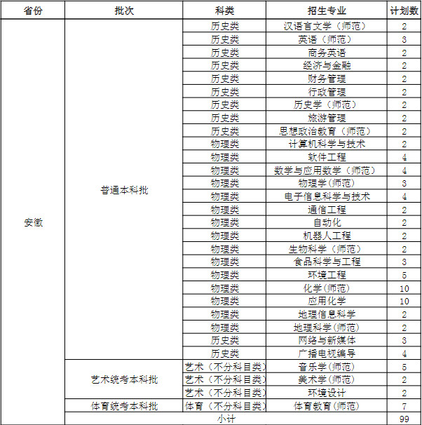 2024年南京晓庄学院音乐类专业江苏省及省外招生计划