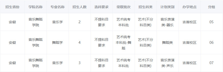 2024年吉首大学音乐舞蹈类本科分省招生计划