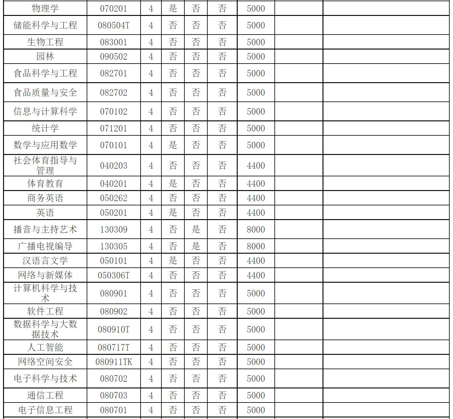 2024年黄淮学院音乐表演、音乐学等专业招生章程、录取规则