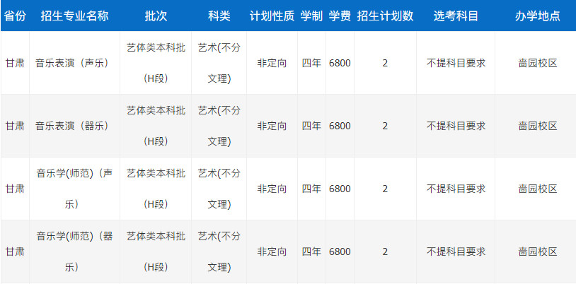 2024年南通大学音乐类专业本科招生计划