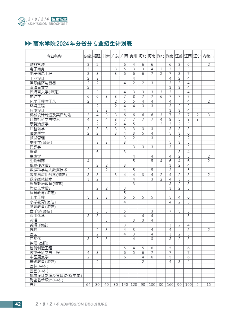 2024年丽水学院音乐舞蹈类专业招生简章（内含分省招生计划）