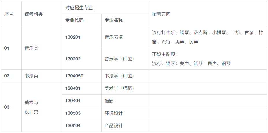 2024年鞍山师范学院音乐表演、音乐学专业招生章程及录取办法