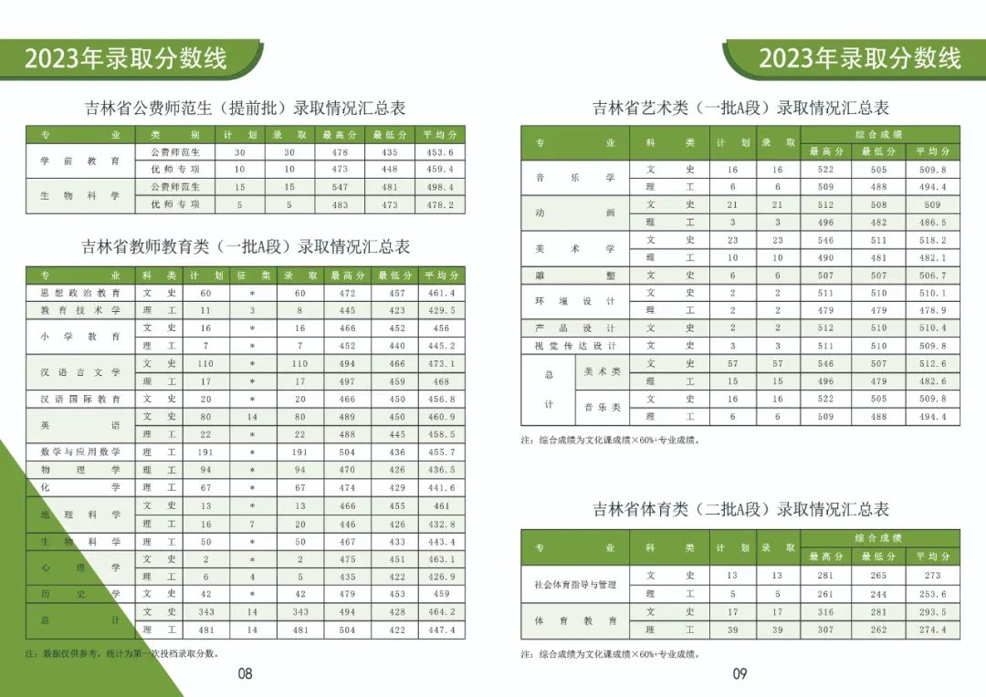 2024年通化师范学院音乐类专业招生报考指南（含分省招生计划）