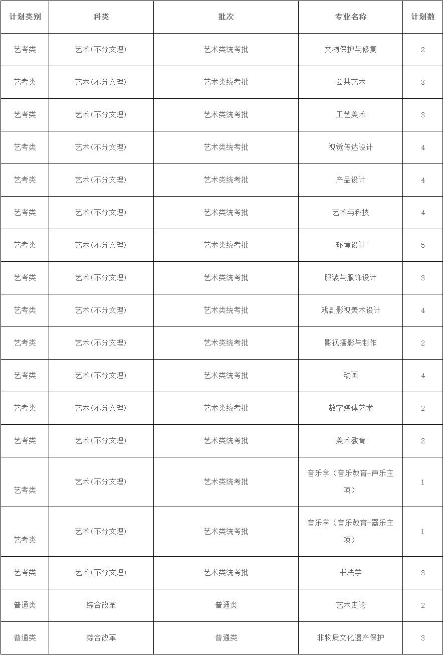 2024年西安美术学院音乐类本科招生章程及分省专业计划