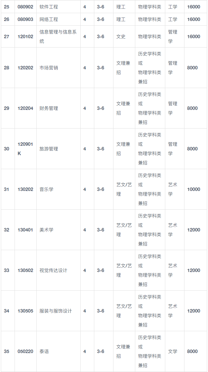 2024年大连外国语大学音乐学专业招生章程及录取办法