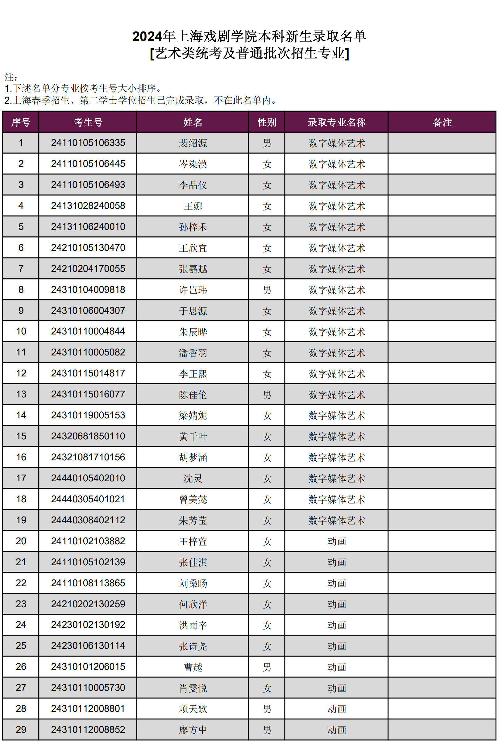 2024年上海戏剧学院本科新生音乐类录取名单及录取分数线（统考及普通批次专业）