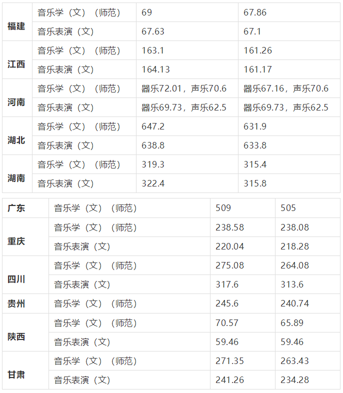 速看！不用校考也能报考的师范类大学！附录取分数线！