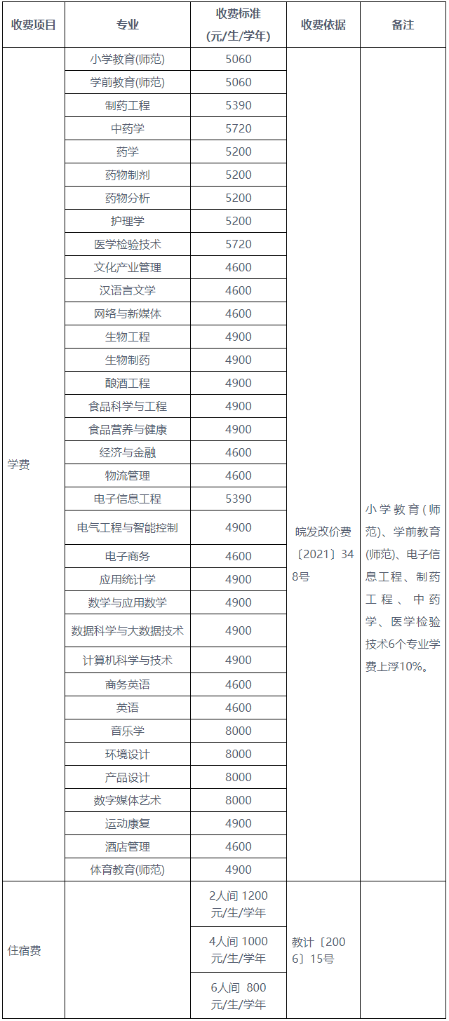 2024年亳州学院音乐学专业本科招生章程