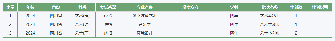 2024年江西农业大学音乐学分省招生计划