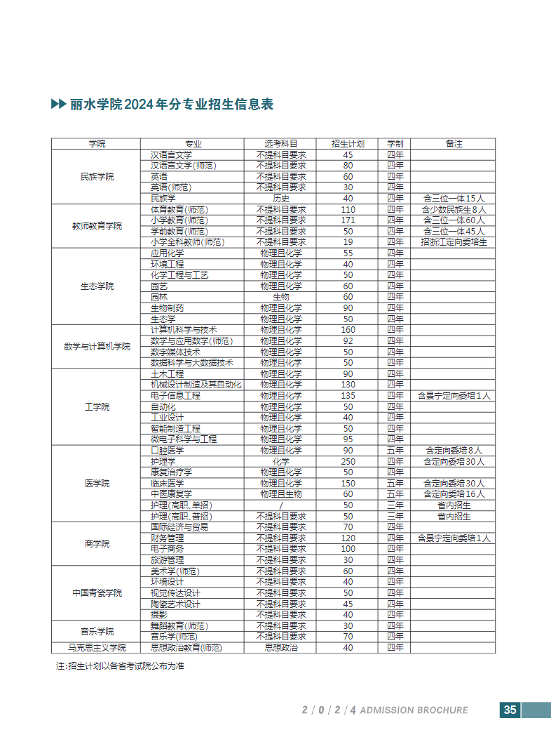 2024年丽水学院音乐舞蹈类专业招生简章（内含分省招生计划）