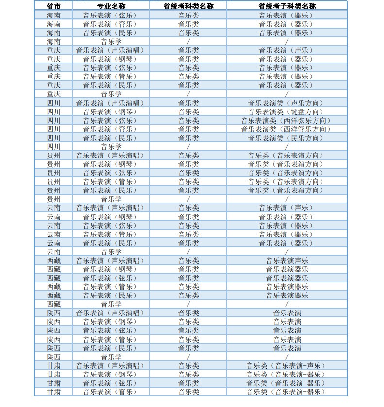 2024年上海大学音乐学院本科专业招生简章（含专业招生计划、报考时间、考试内容及专业对应各省统考科类对照表）