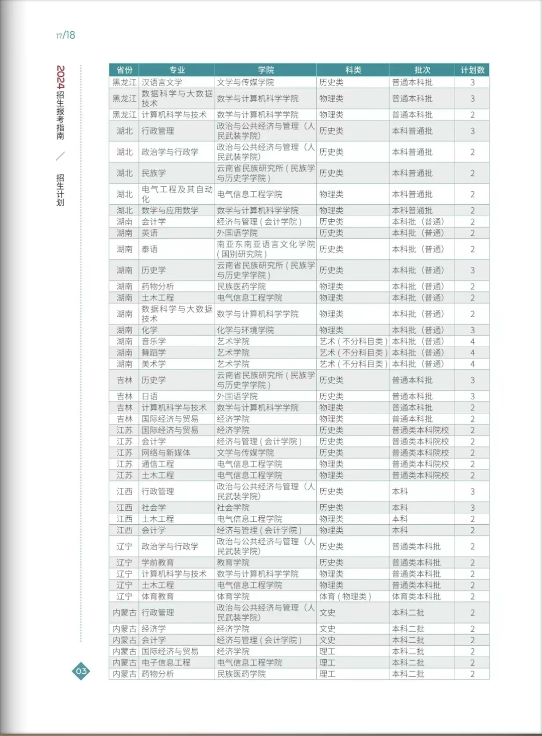 2024年云南民族大学音乐舞蹈类专业本科招生报考指南（含分省招生计划）