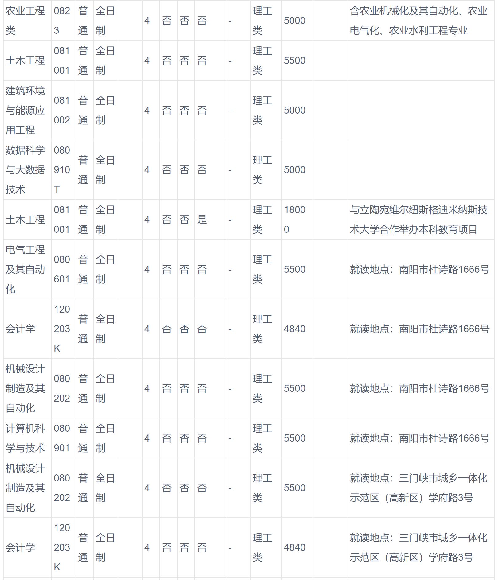 2024年河南科技大学音乐学等专业全日制普通本科招生章程