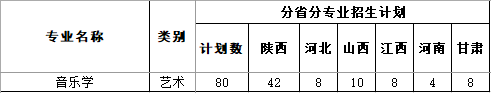 2024年安康学院音乐类专业分省招生计划安排