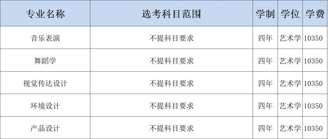 2024年荆楚理工学院音乐舞蹈类本科招生专业目录