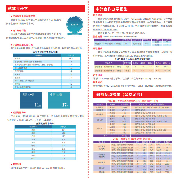 2024年惠州学院音乐类招生简介与招生简章（含招生计划）