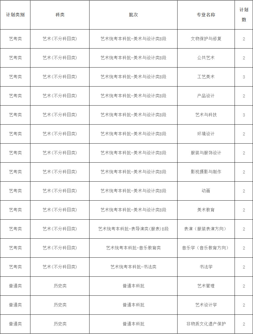 2024年西安美术学院音乐类本科招生章程及分省专业计划