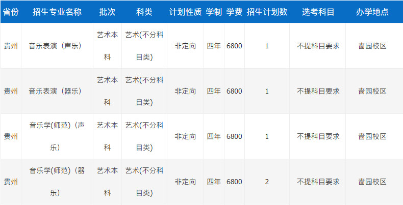 2024年南通大学音乐类专业本科招生计划