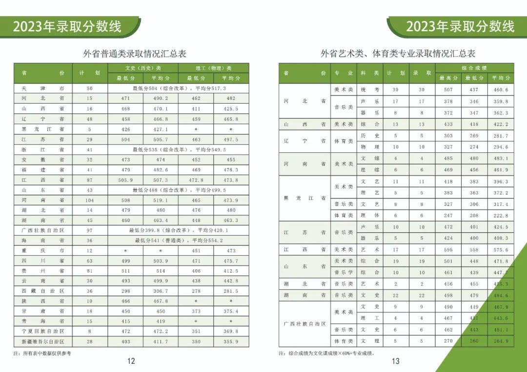 2024年通化师范学院音乐类专业招生报考指南（含分省招生计划）