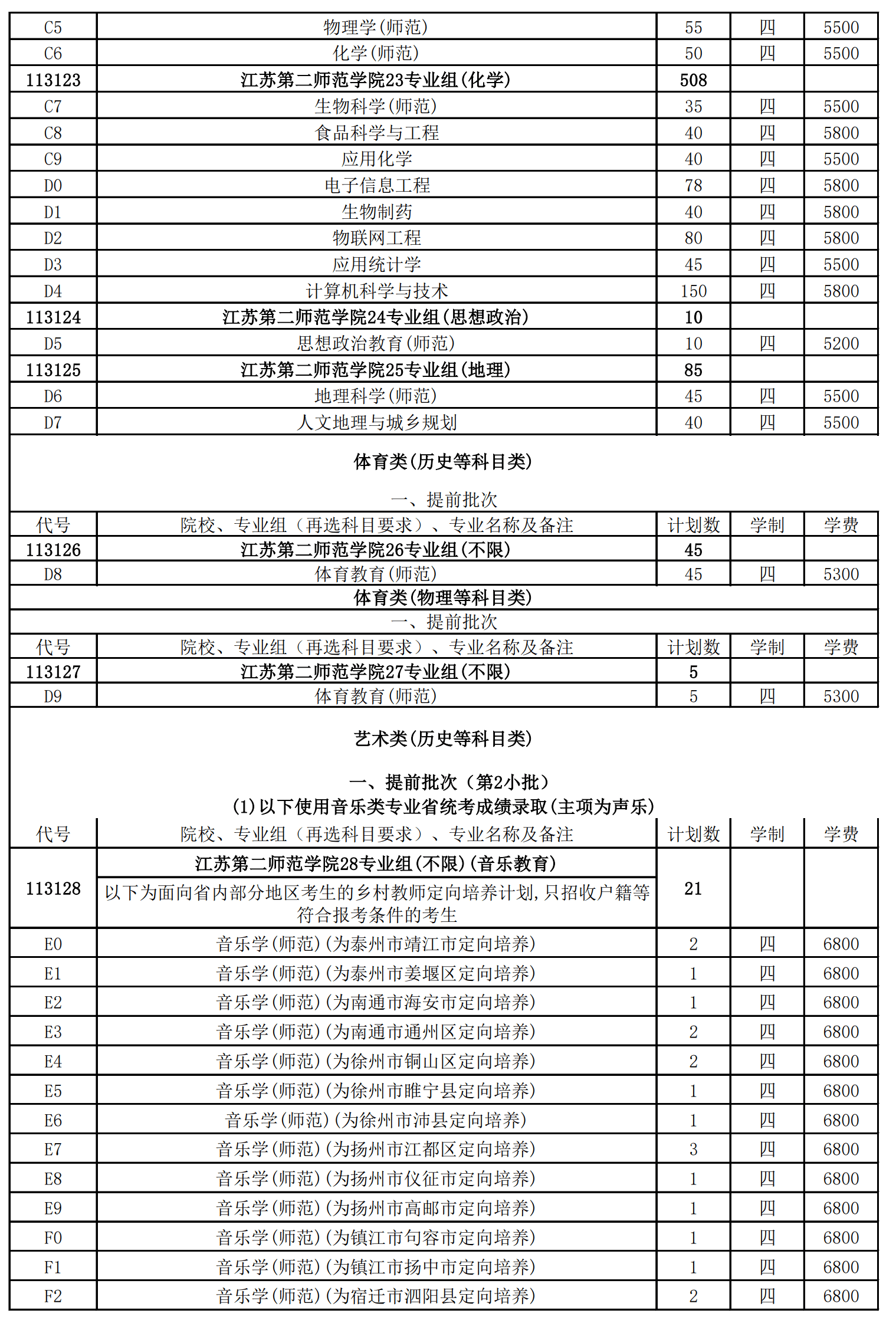 2024年江苏第二师范学院普通本科音乐学专业招生计划一览表（江苏和江苏省外） 