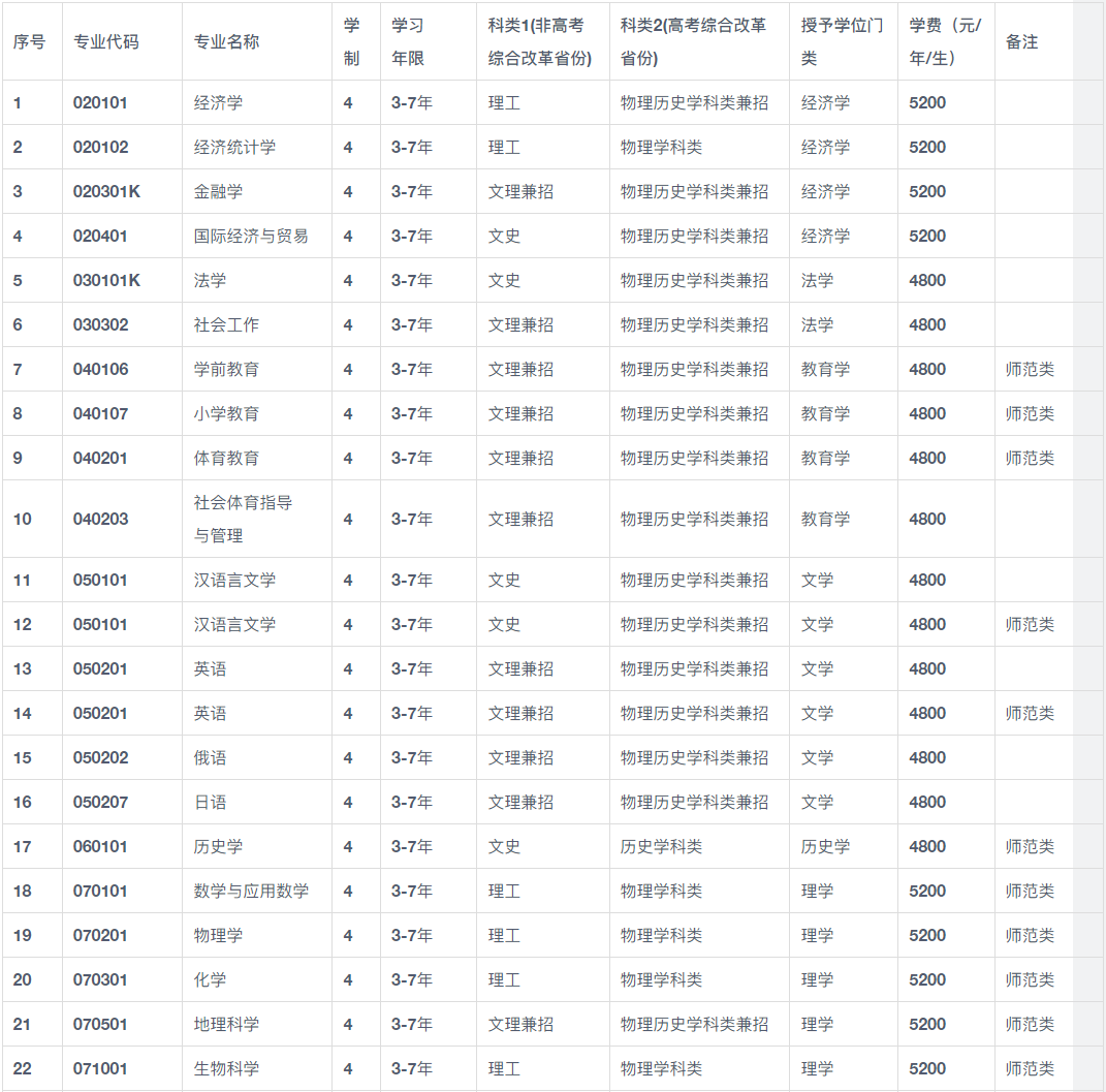 2024年沈阳大学音乐学、音乐表演专业招生章程及录取原则