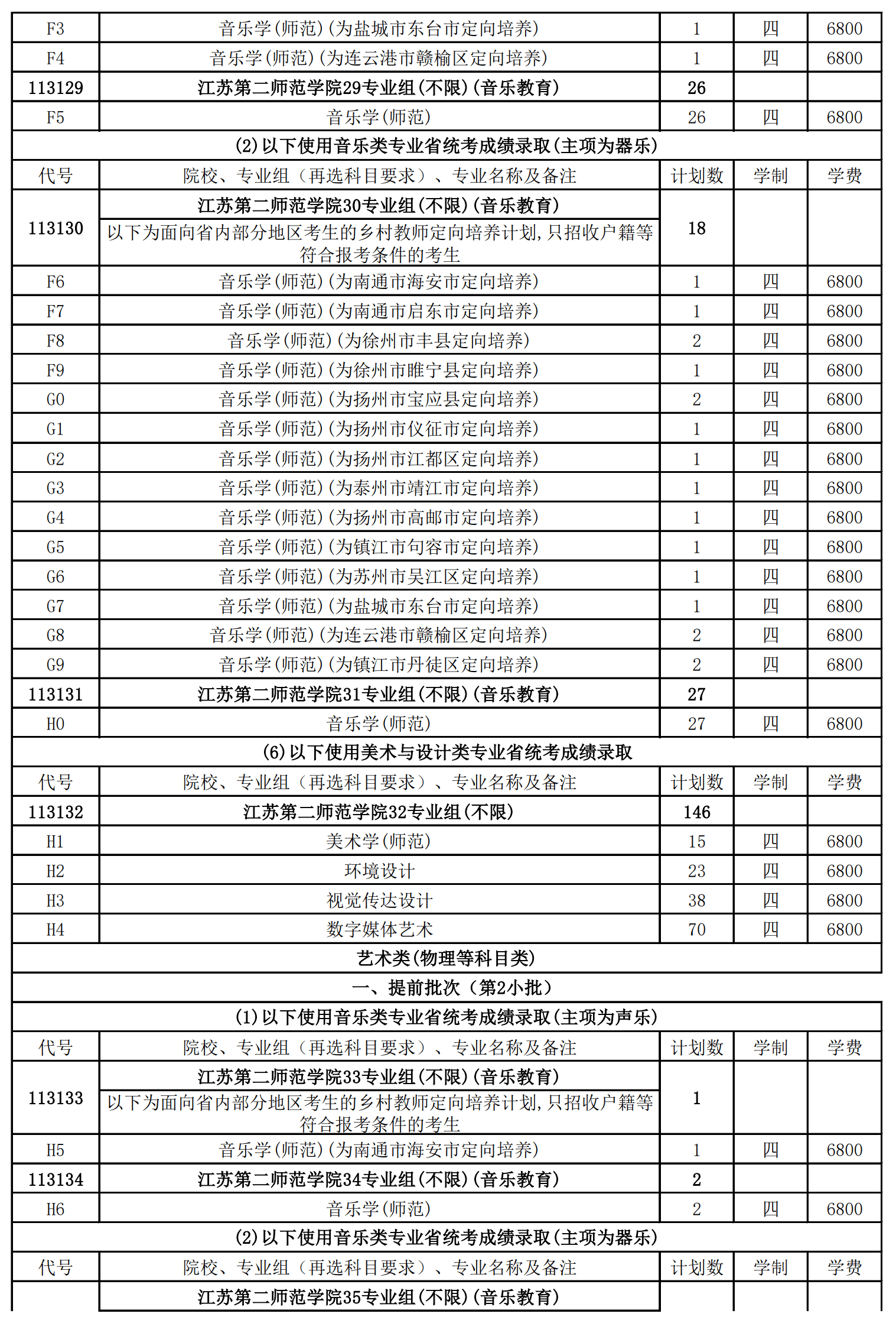 2024年江苏第二师范学院普通本科音乐学专业招生计划一览表（江苏和江苏省外） 