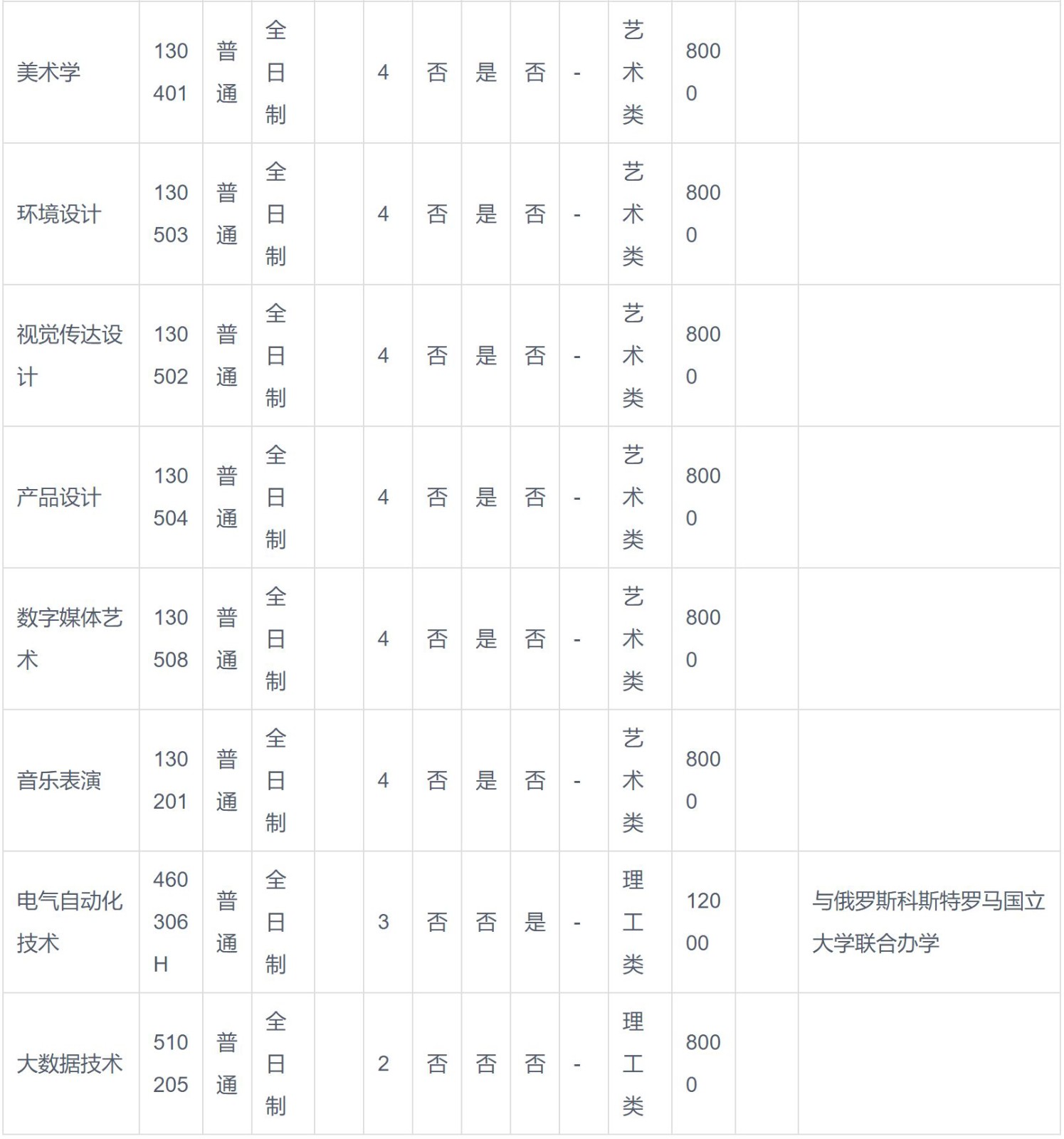 2024年洛阳理工学院音乐类等专业招生章程、录取原则