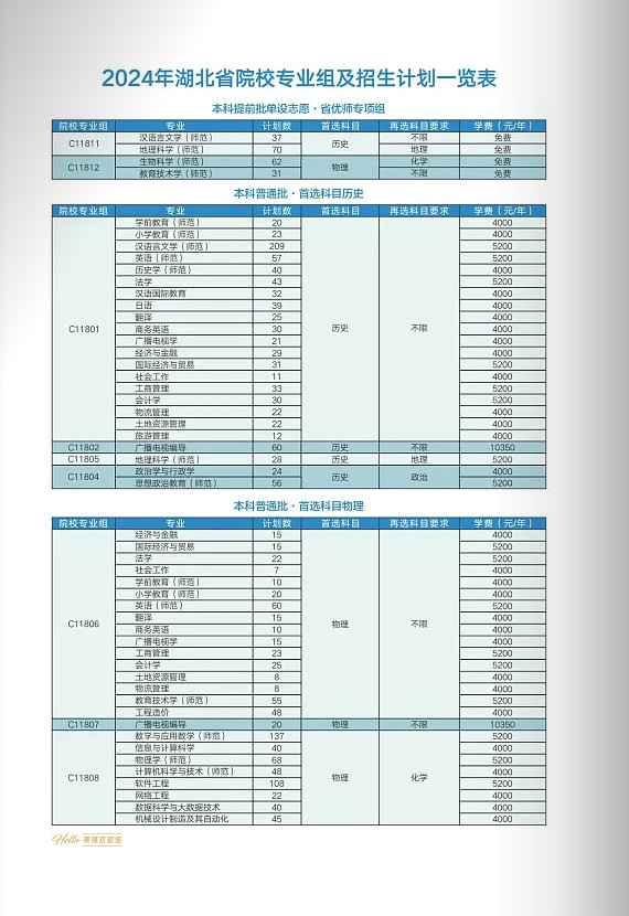 2024年黄冈师范学院音乐舞蹈类本科报考指南（含招生计划）