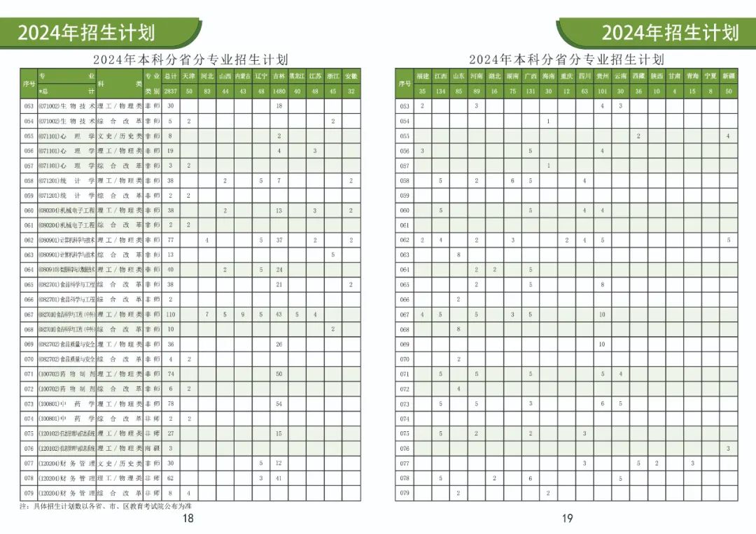 2024年通化师范学院音乐类专业招生报考指南（含分省招生计划）