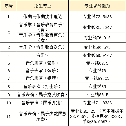 中央民族大学难考吗？有哪些招生要求？近三年录取分数是多少？